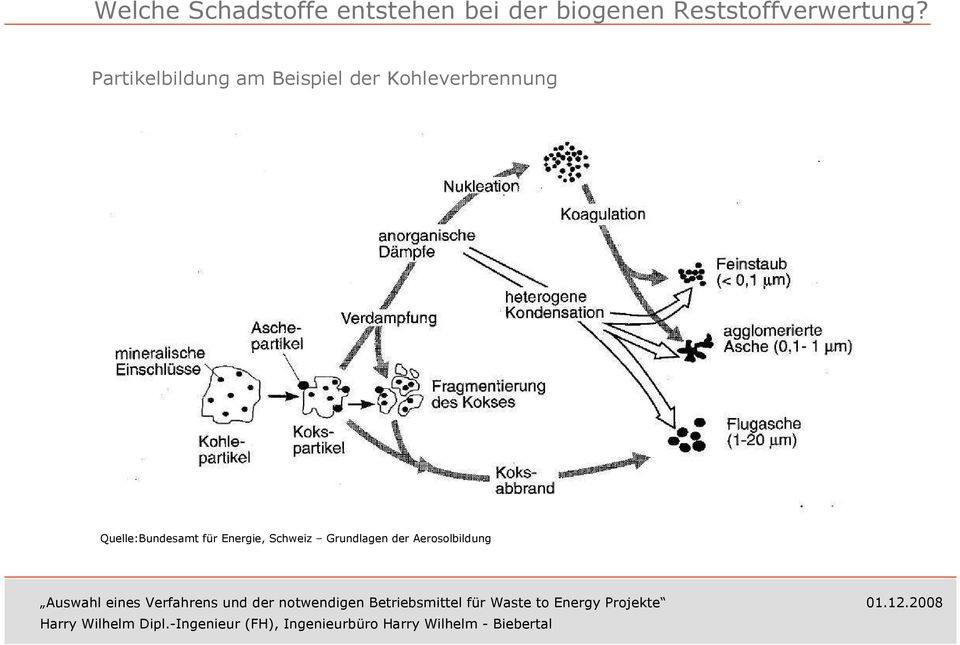 Partikelbildung am Beispiel der