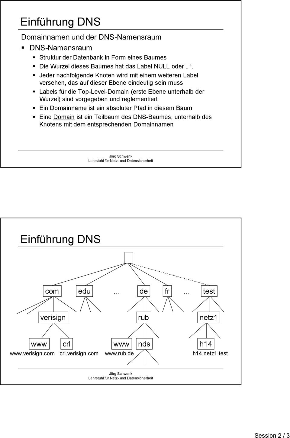 Wurzel) sind vorgegeben und reglementiert Ein Domainname ist ein absoluter Pfad in diesem Baum Eine Domain ist ein Teilbaum des DNS-Baumes, unterhalb des Knotens mit