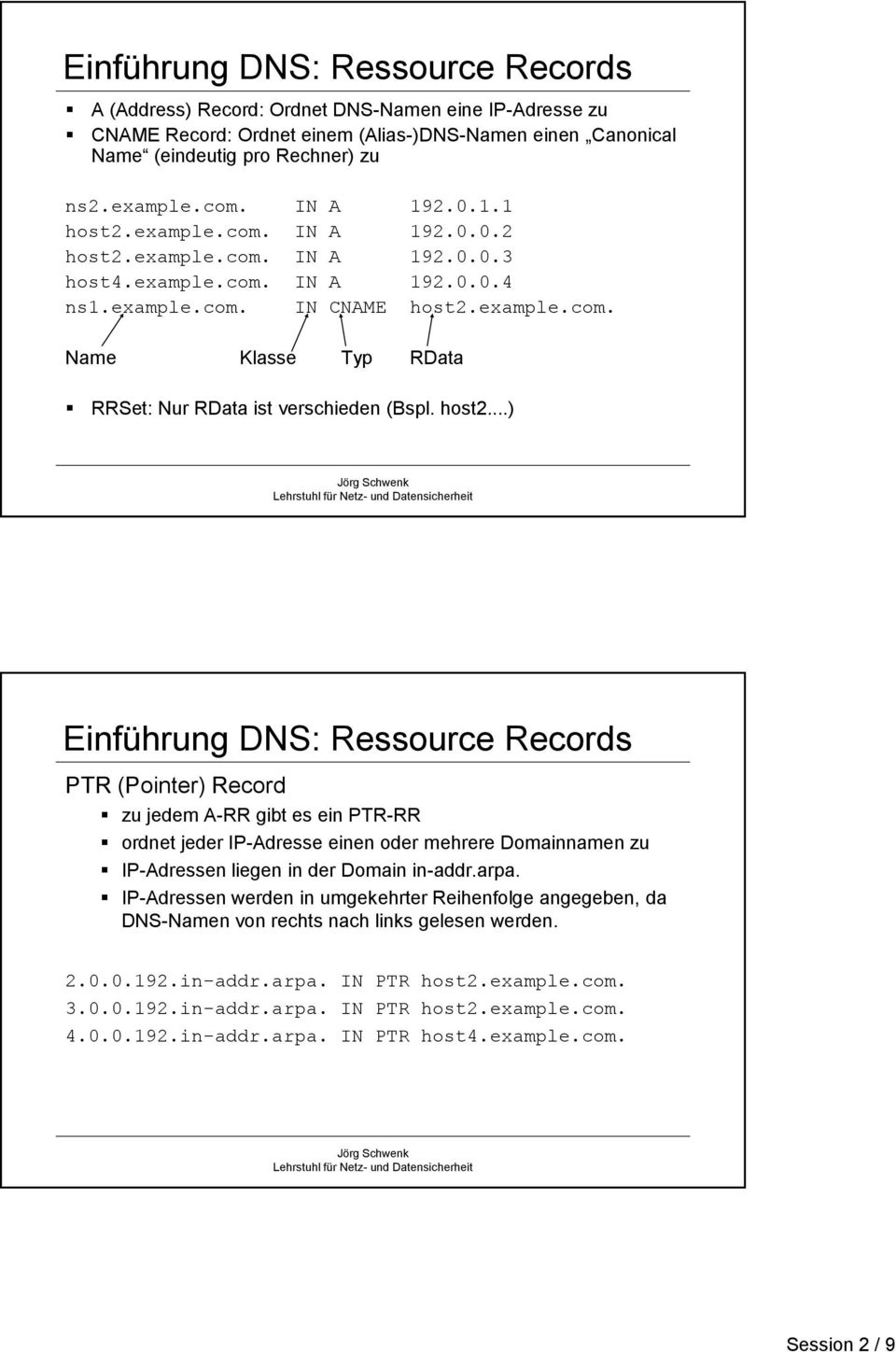 host2...) Einführung DNS: Ressource Records PTR (Pointer) Record zu jedem A-RR gibt es ein PTR-RR ordnet jeder IP-Adresse einen oder mehrere Domainnamen zu IP-Adressen liegen in der Domain in-addr.