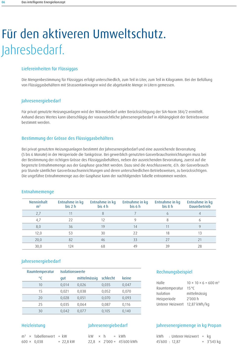 Bei der Befüllung von Flüssiggasbehältern mit Strassentankwagen wird die abgetankte Menge in Litern gemessen.