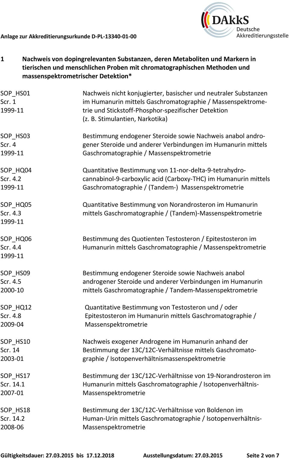 2003-01 SOP_HS17 Scr. 14.1 2007-01 SOP_HS18 Scr. 14.2 2008-06 Nachweis nicht konjugierter, basischer und neutraler Substanzen im Humanurin mittels Gaschromatographie / und Stickstoff-Phosphor-spezifischer Detektion (z.