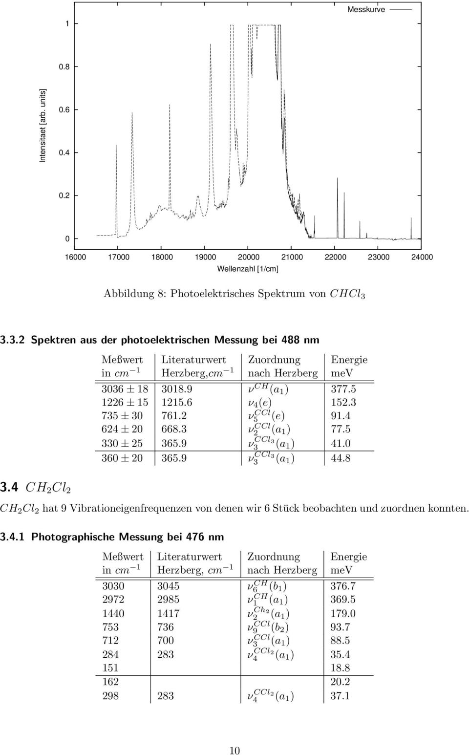 3.3.2 Spektren aus der photoelektrischen Messung bei 488 nm Meßwert Literaturwert Zuordnung Energie in cm 1 Herzberg,cm 1 nach Herzberg mev 3036 ± 18 3018.9 ν CH (a 1 ) 377.5 1226 ± 15 1215.