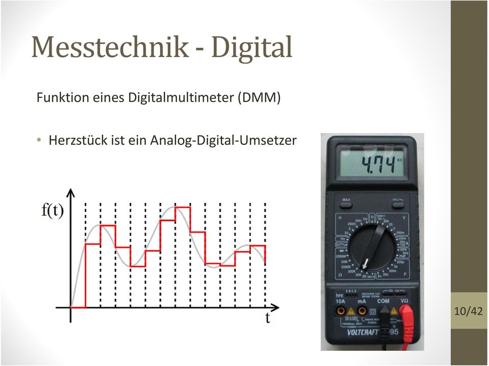 Digitalmultimeter (DMM)