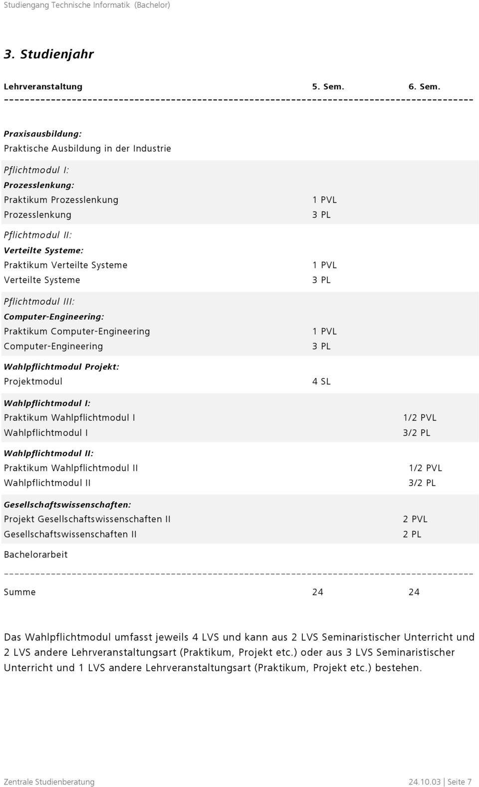 Praxisausbildung: Praktische Ausbildung in der Industrie Pflichtmodul I: Prozesslenkung: Praktikum Prozesslenkung Prozesslenkung Pflichtmodul II: Verteilte Systeme: Praktikum Verteilte Systeme