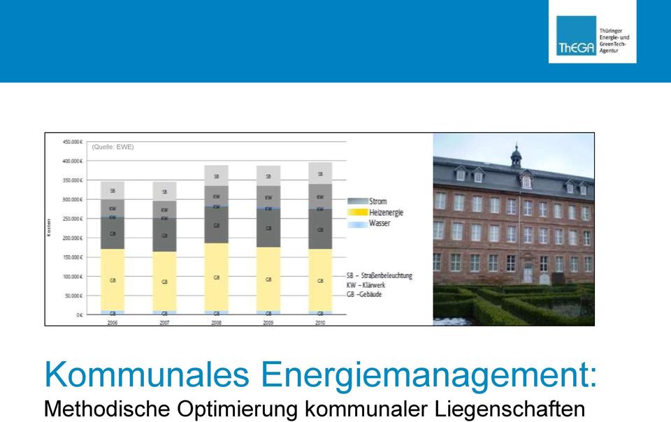 Energiemanagement: