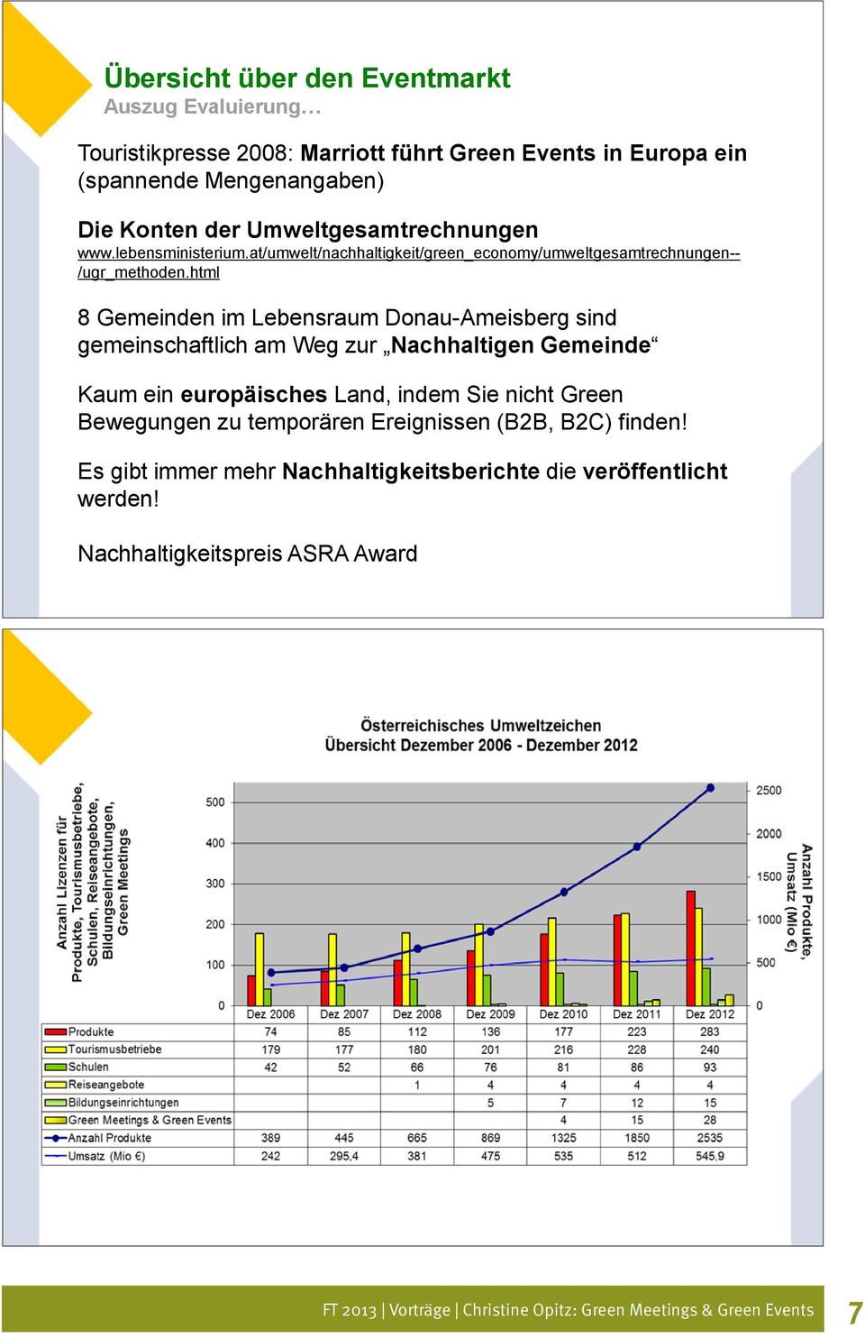 html 8 Gemeinden im Lebensraum Donau-Ameisberg sind gemeinschaftlich am Weg zur Nachhaltigen Gemeinde Kaum ein europäisches Land, indem Sie nicht Green Bewegungen