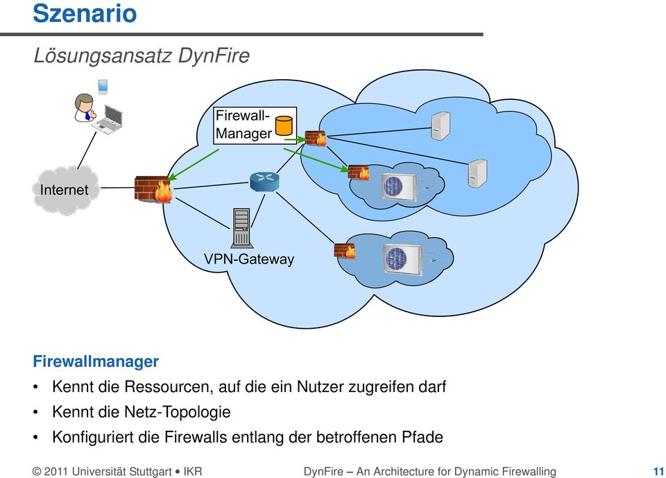 zugreifen darf Kennt die Netz-Topologie