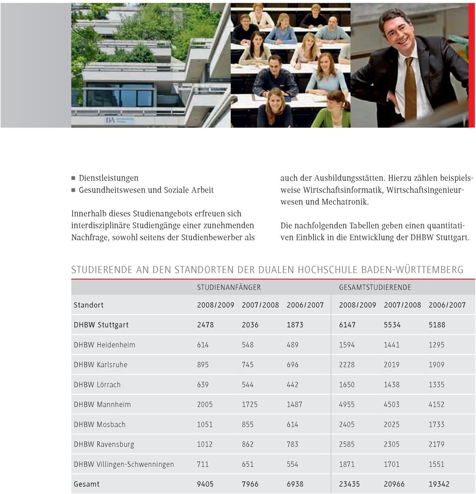 Die nachfolgenden Tabellen geben einen quantitativen Einblick in die Entwicklung der DHBW Stuttgart.