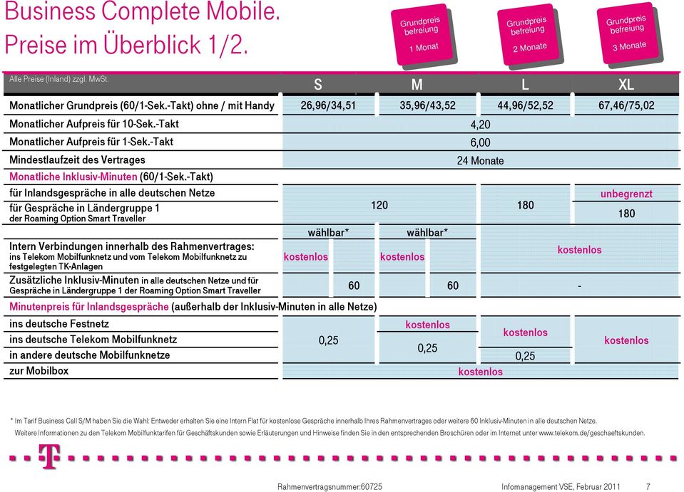 -Takt) für Inlandsgespräche in alle deutschen Netze für Gespräche in ändergruppe 1 120 180 der Roaming Option mart Traveller Intern Verbindungen innerhalb des Rahmenvertrages: ins Telekom