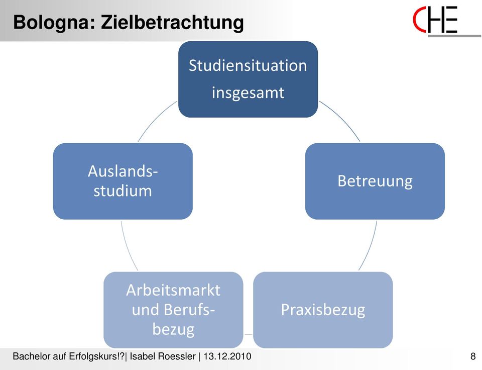 Arbeitsmarkt und Berufsbezug