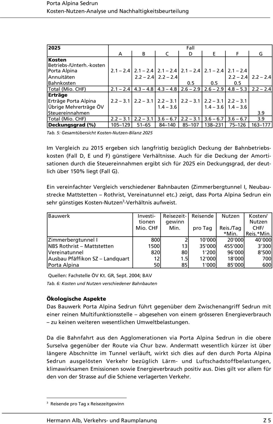 9 Total (Mio. CHF) 2.2 3.1 2.2 3.1 3.6 6.7 2.2 3.1 3.6 6.7 3.6 6.7 3.9 Deckungsgrad (%) 105 129 51 65 84 140 85 107 138 231 75 126 163 177 Tab.