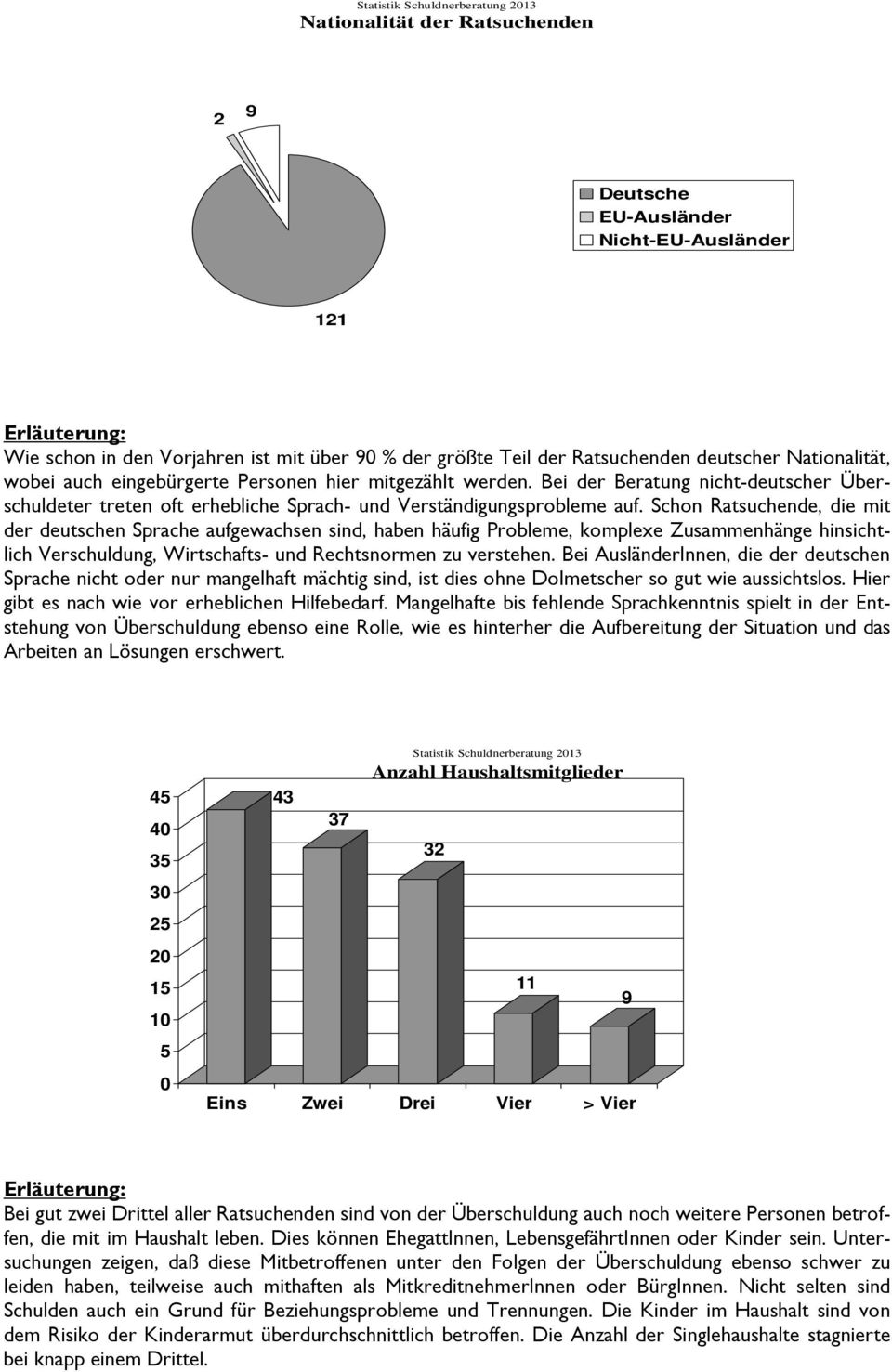 Schon Ratsuchende, die mit der deutschen Sprache aufgewachsen sind, haben häufig Probleme, komplexe Zusammenhänge hinsichtlich Verschuldung, Wirtschafts- und Rechtsnormen zu verstehen.