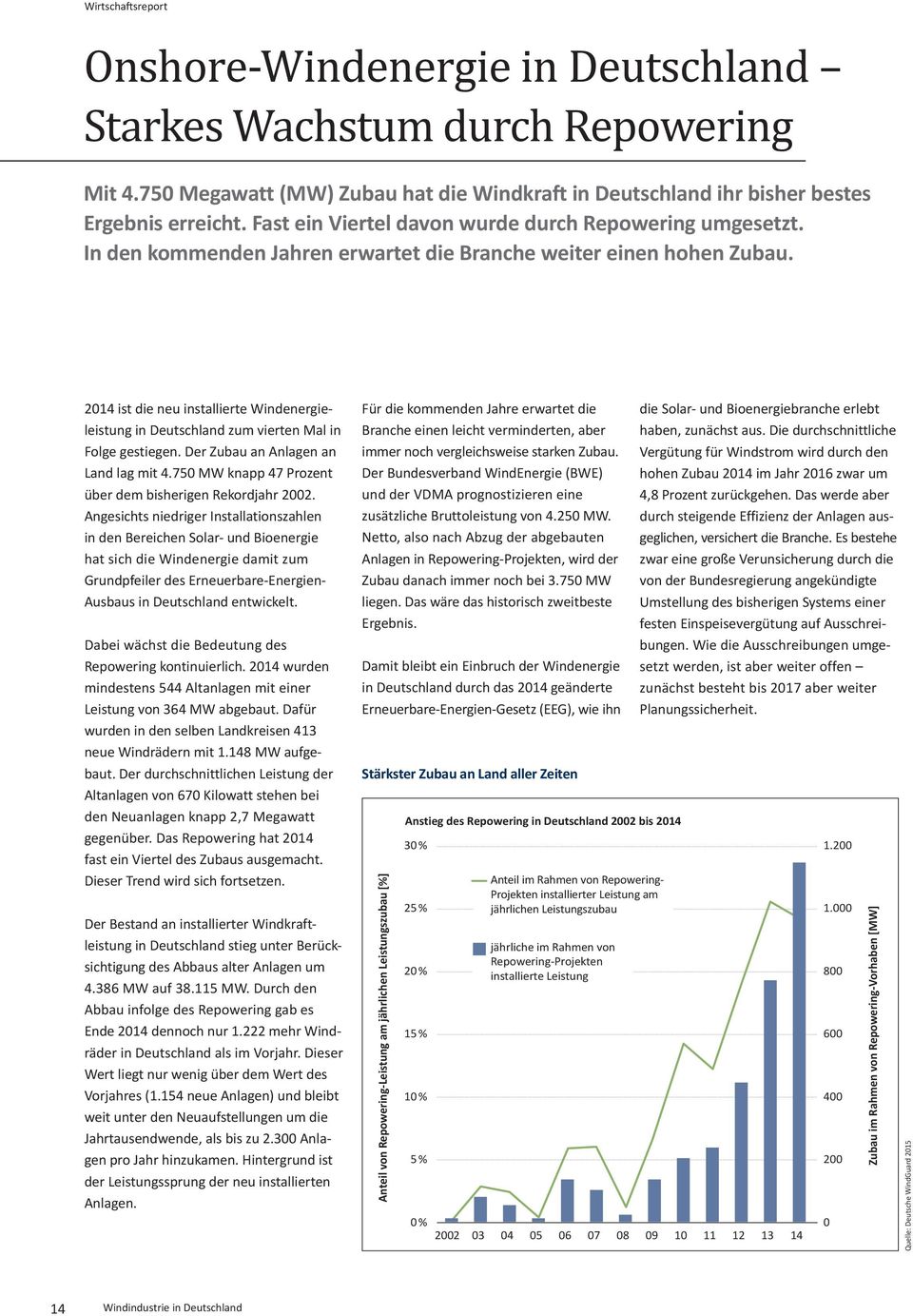 2014 ist die neu installierte Windenergieleistung in Deutschland zum vierten Mal in Folge gestiegen. Der Zubau an Anlagen an Land lag mit 4.750 MW knapp 47 Prozent über dem bisherigen Rekordjahr 2002.