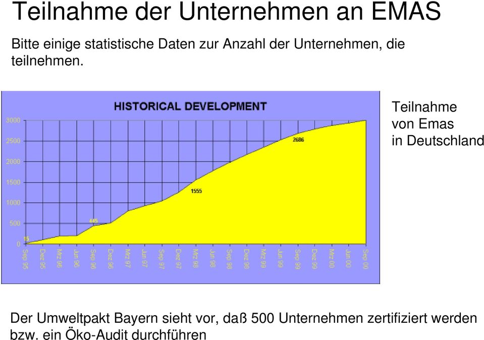 Teilnahme von Emas in Deutschland Der Umweltpakt Bayern sieht