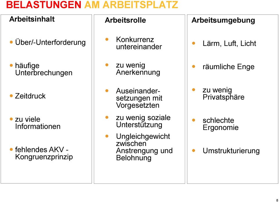 wenig Anerkennung Auseinandersetzungen mit Vorgesetzten zu wenig soziale Unterstützung Ungleichgewicht