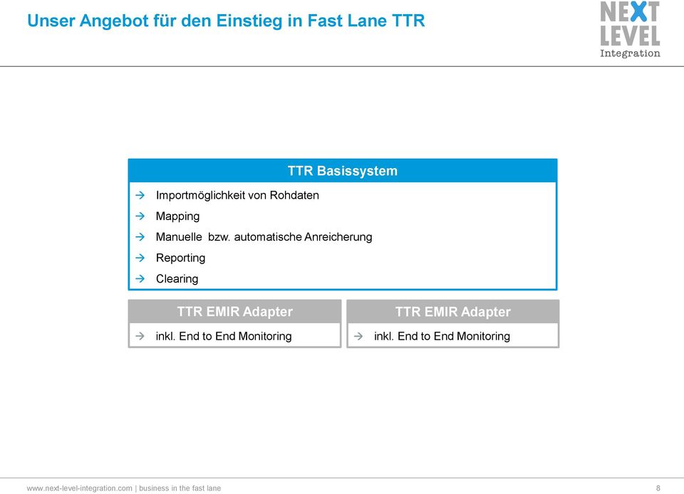 automatische Anreicherung Reporting Clearing TTR EMIR Adapter inkl.