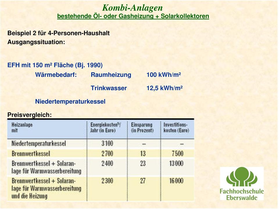 Ausgangssituation: EFH mit 150 m² Fläche (Bj.