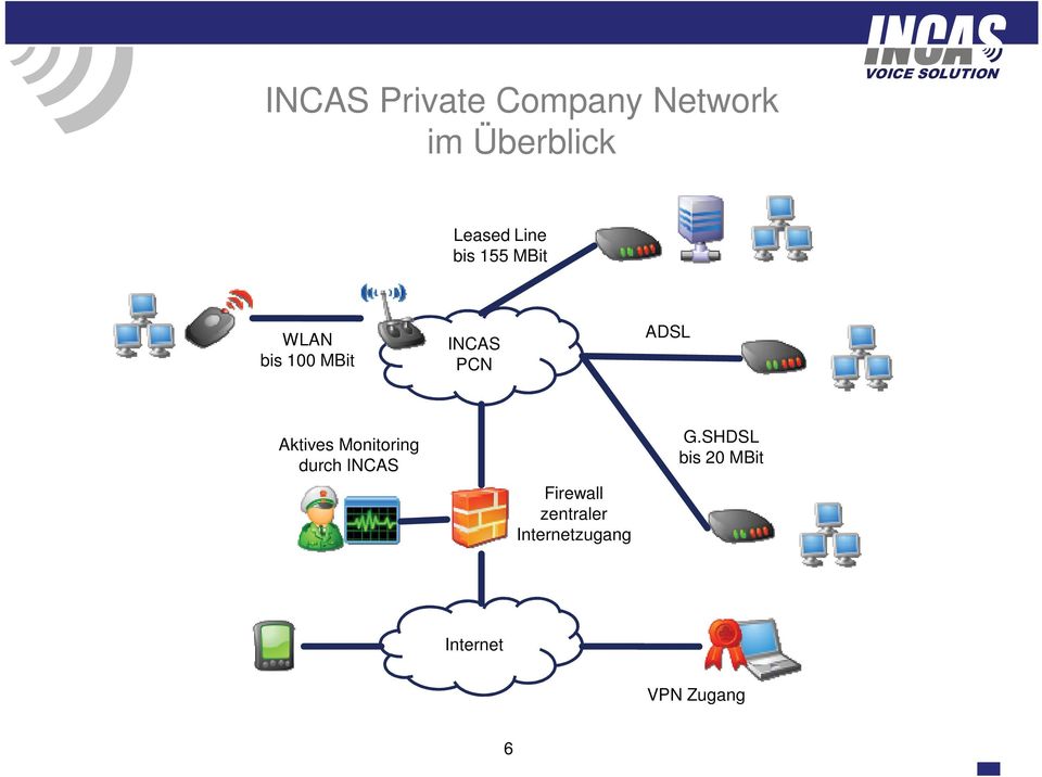 Aktives Monitoring durch INCAS Firewall zentraler