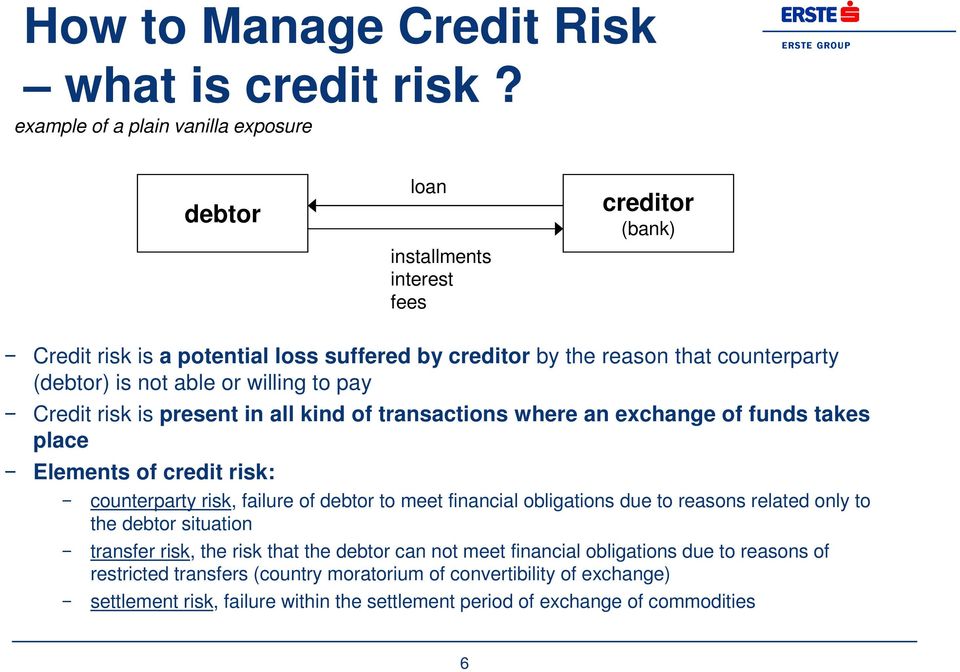 is not able or willing to pay Credit risk is present in all kind of transactions where an exchange of funds takes place Elements of credit risk: counterparty risk, failure of debtor to