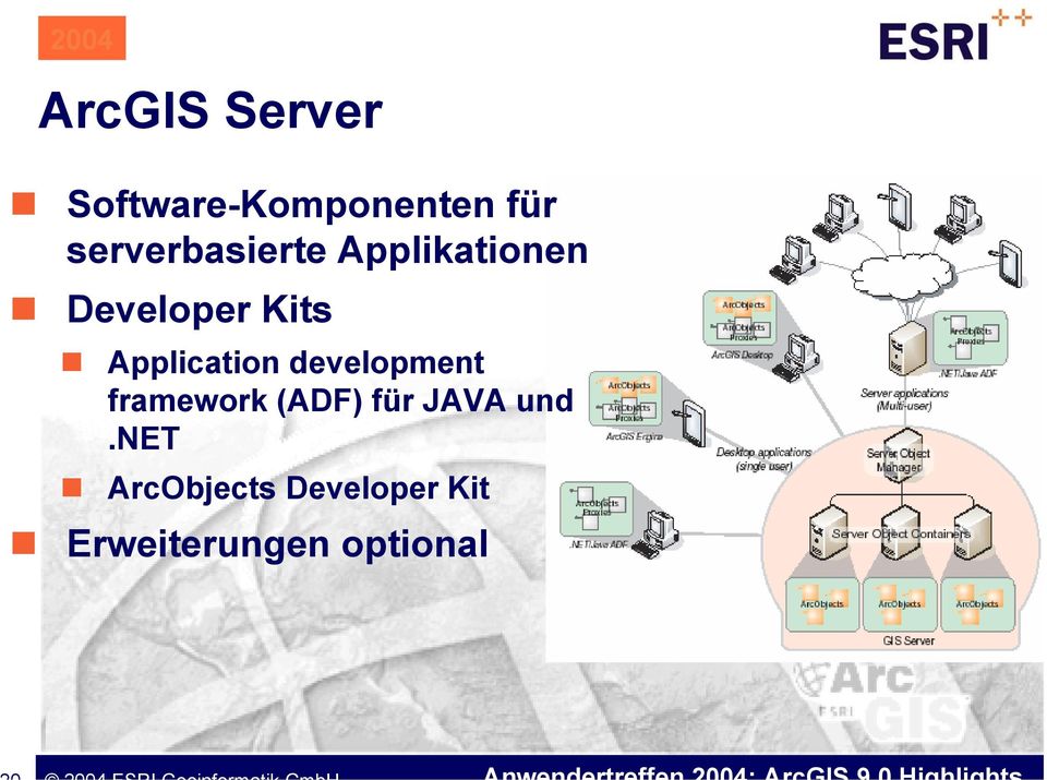 Application development framework (ADF) für
