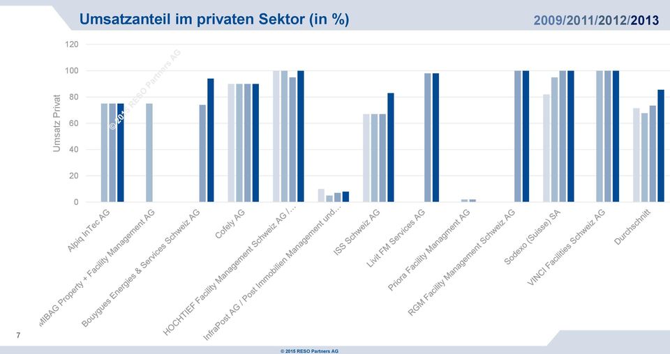 privaten Sektor (in %)