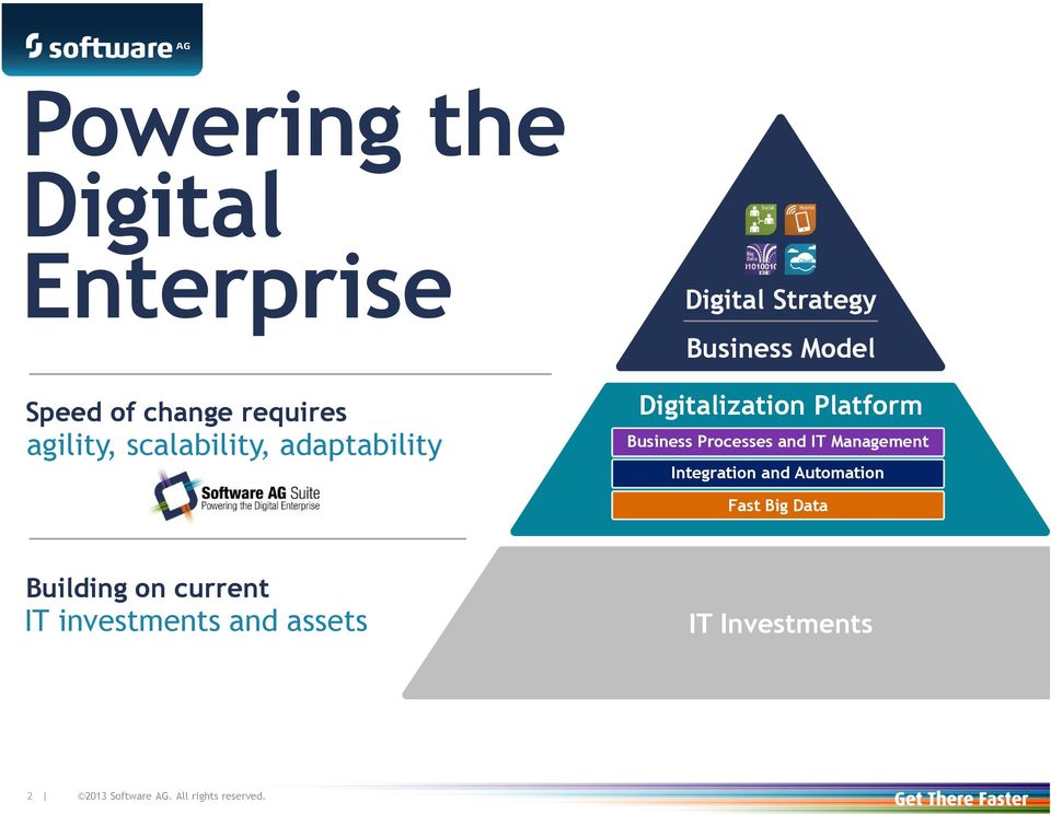 Digitalization Platform Business Processes and IT Management