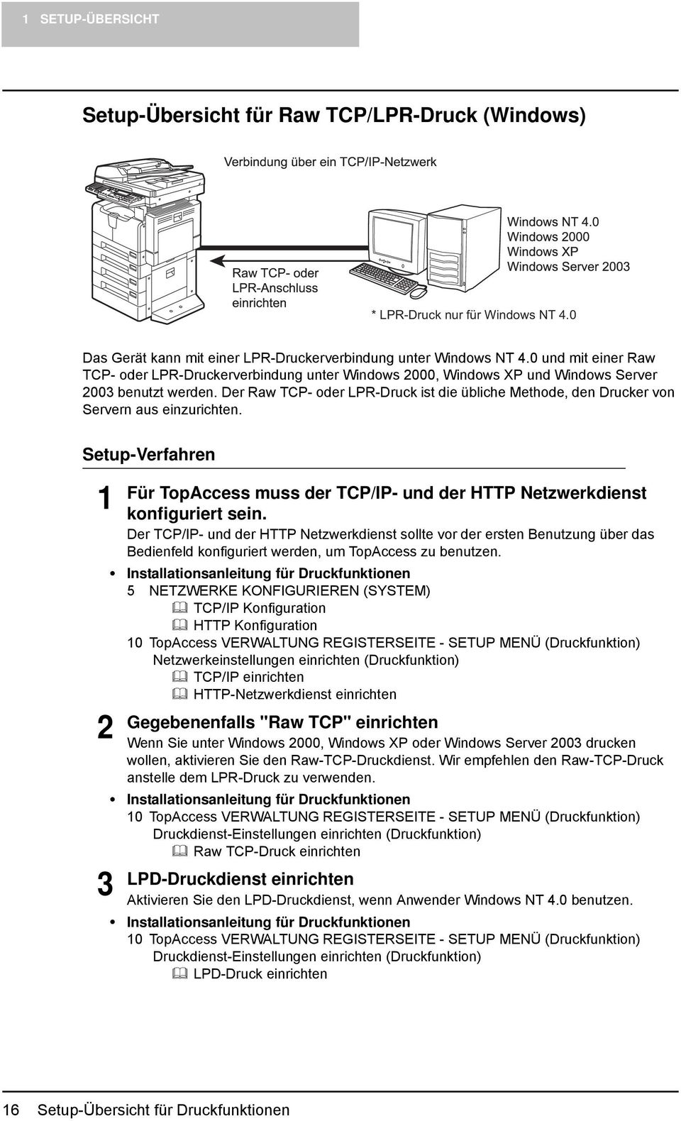 Der Raw TCP- oder LPR-Druck ist die übliche Methode, den Drucker von Servern aus einzurichten. Setup-Verfahren 1 2 3 Für TopAccess muss der TCP/IP- und der HTTP Netzwerkdienst konfiguriert sein.