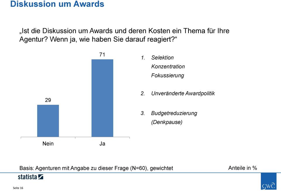 Selektion Konzentration Fokussierung 29 2. Unveränderte Awardpolitik 3.