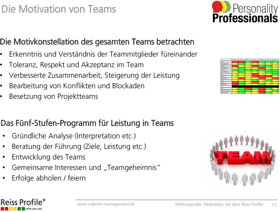 und Blockaden Besetzung von Projektteams Das Fünf-Stufen-Programm für Leistung in Teams Gründliche Analyse (Interpretation etc.