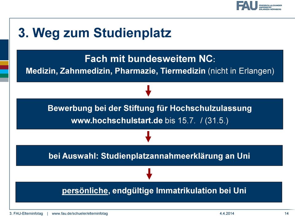 Hochschulzulassung www.hochschulstart.de bis 15.
