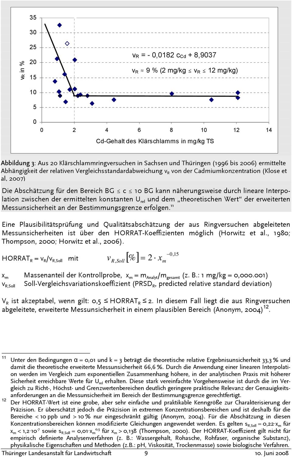 relativen Vergleichsstandardabweichung v R von der Cadmiumkonzentration (Klose et al, 007) Die Abschätzung für den Bereich BG # c # 10 BG kann näherungsweise durch lineare Interpolation zwischen der