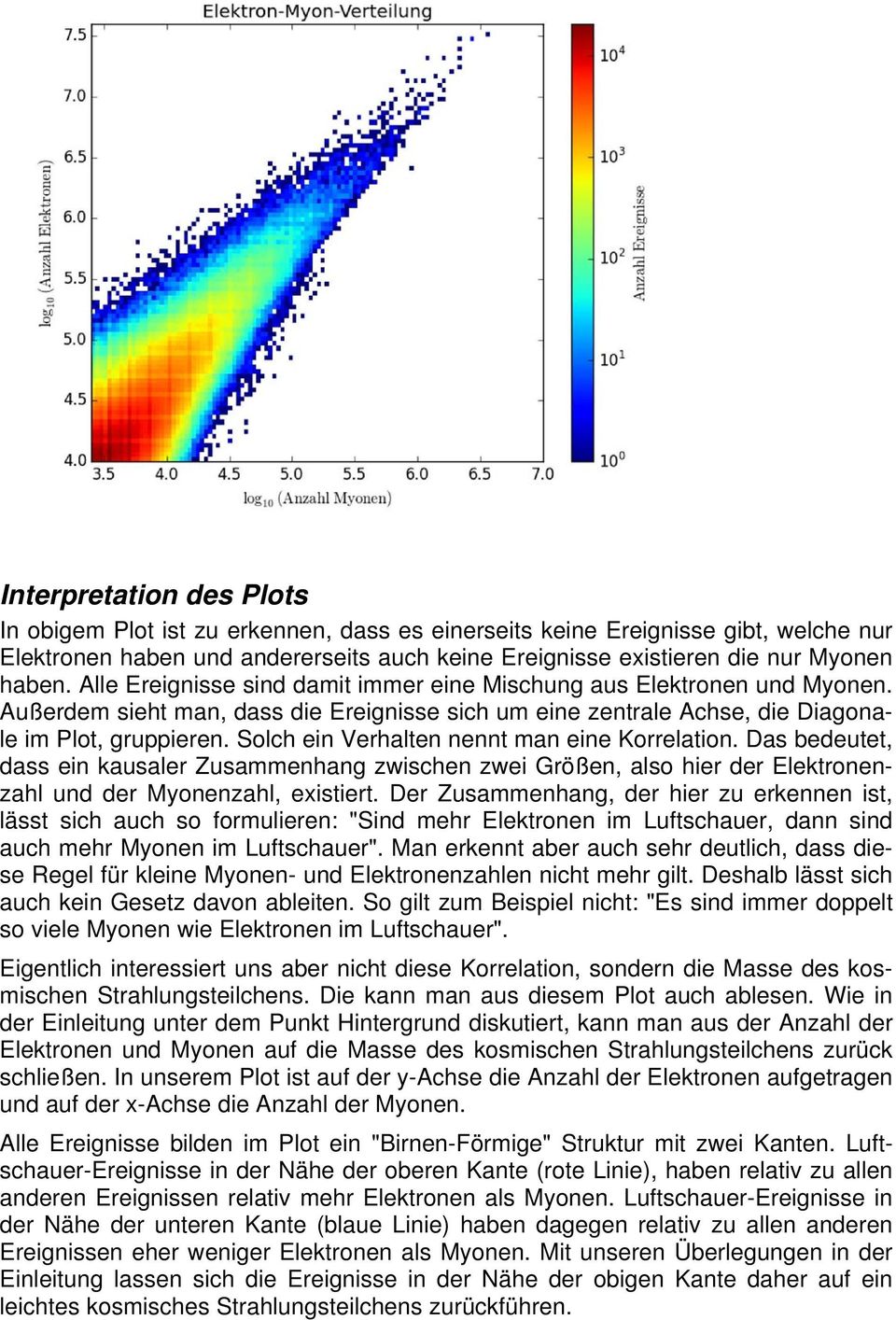 Solch ein Verhalten nennt man eine Korrelation. Das bedeutet, dass ein kausaler Zusammenhang zwischen zwei Größen, also hier der Elektronenzahl und der Myonenzahl, existiert.