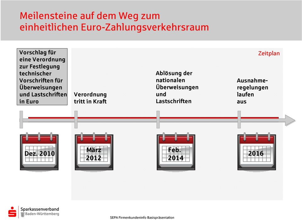 Lastschriften in Euro Verordnung tritt in Kraft Ablösung der nationalen