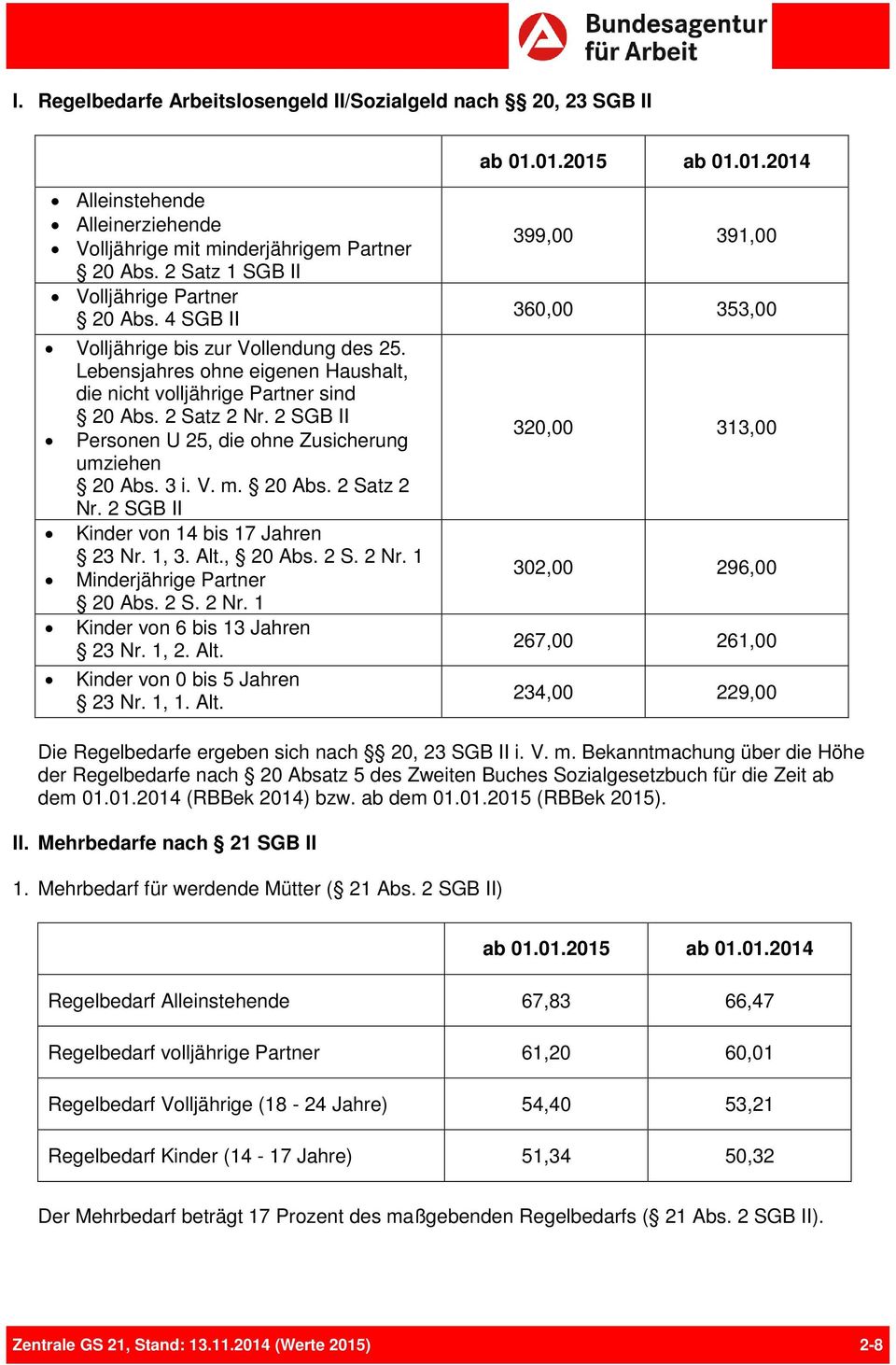 2 SGB II Personen U 25, die ohne Zusicherung umziehen 20 Abs. 3 i. V. m. 20 Abs. 2 Satz 2 Nr. 2 SGB II Kinder von 14 bis 17 Jahren 23 Nr. 1, 3. Alt., 20 Abs. 2 S. 2 Nr. 1 Minderjährige Partner 20 Abs.