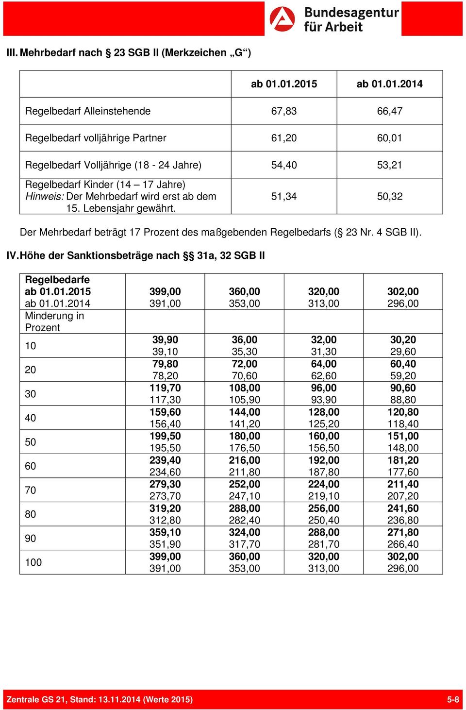 Höhe der Sanktionsbeträge nach 31a, 32 SGB II Regelbedarfe ab 01.
