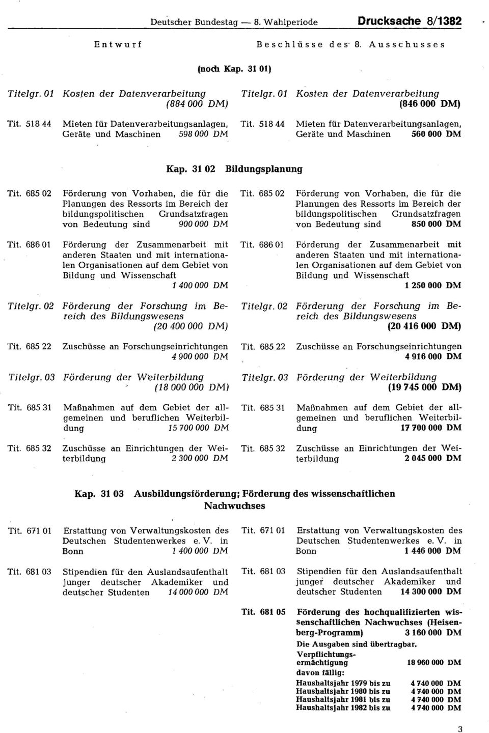 518 44 Mieten für Datenverarbeitungsanlagen, Geräte und Maschinen 560 000 DM Kap. 31 02 Bildungsplanung Tit.