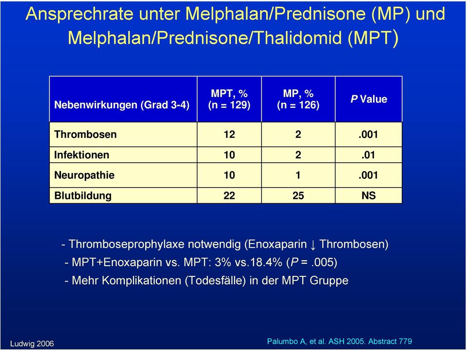 001 Blutbildung 22 25 NS - Thromboseprophylaxe notwendig (Enoxaparin Thrombosen) - MPT+Enoxaparin vs.