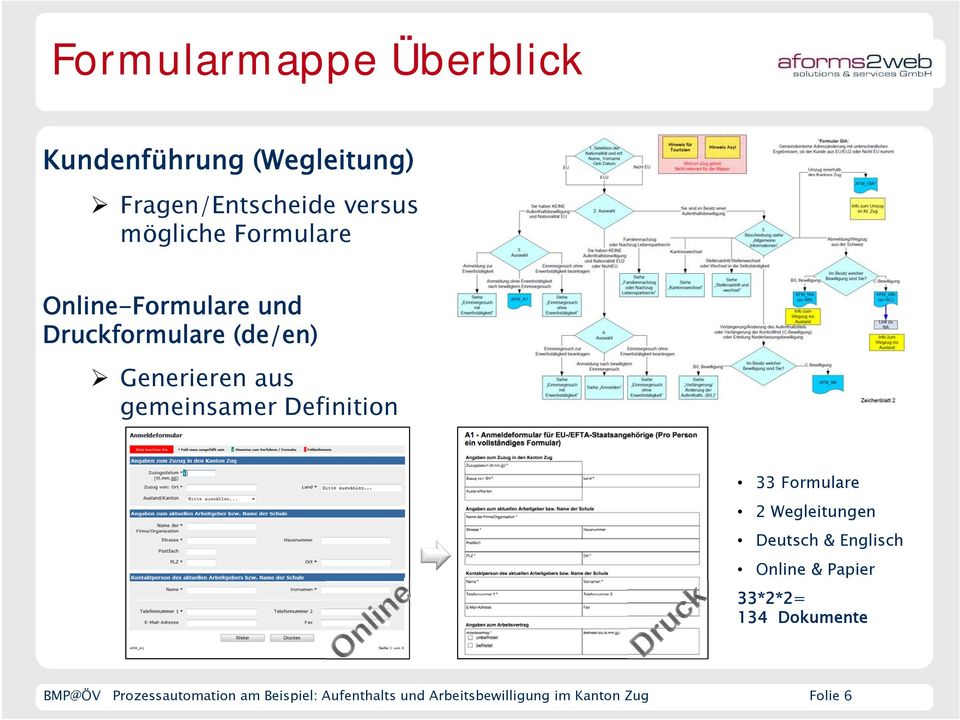 Definition 33 Formulare 2 Wegleitungen Deutsch & Englisch Online & Papier 33*2*2= 134