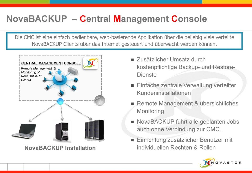 CENTRAL MANAGEMENT CONSOLE Remote Management & Monitoring of NovaBACKUP Clients Zusätzlicher Umsatz durch kostenpflichtige Backup- und Restore- Dienste