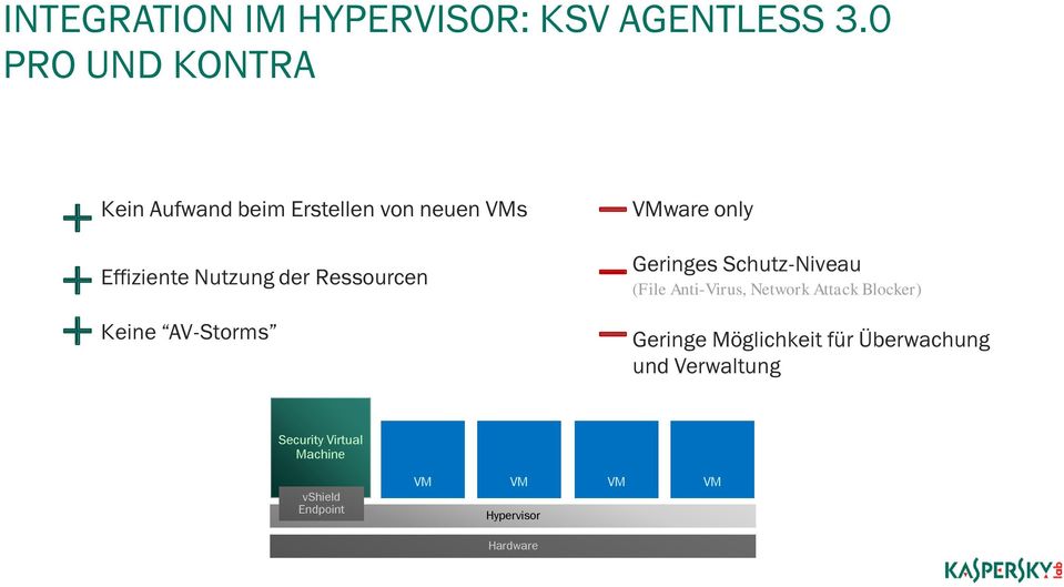 Ressourcen Keine AV-Storms ware only Geringes Schutz-Niveau (File Anti-Virus, Network