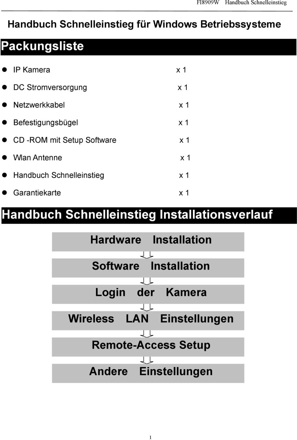 x 1 x 1 Garantiekarte x 1 Installationsverlauf Hardware Software Installation