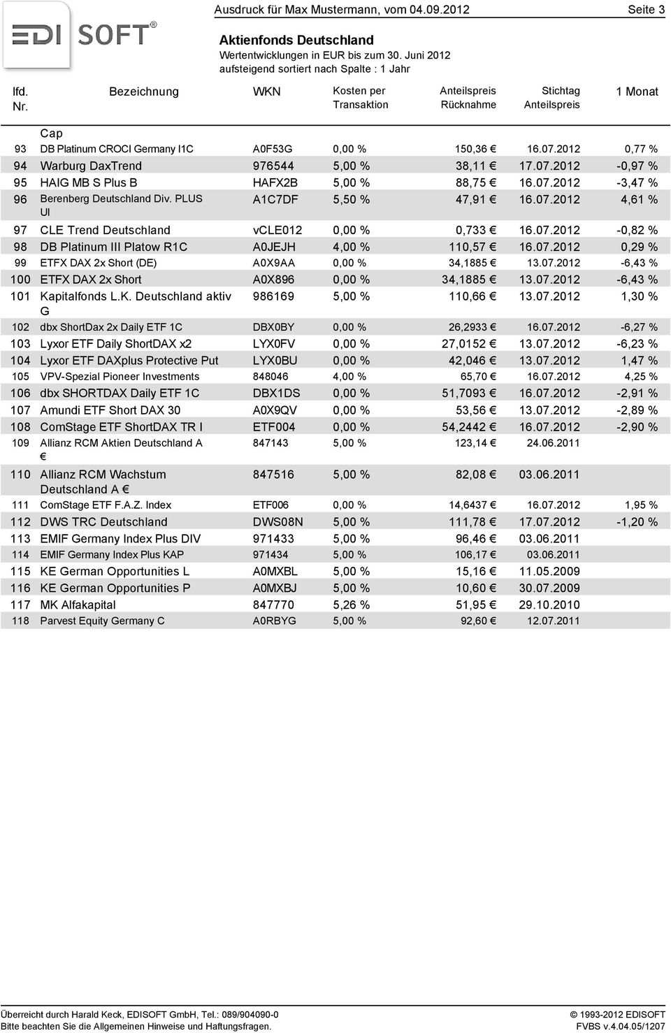 2012 0,77 % 94 Warburg DaxTrend 976544 5,00 % 38,11 17.07.2012-0,97 % 95 HAIG MB S Plus B HAFX2B 5,00 % 88,75 16.07.2012-3,47 % 96 Berenberg Deutschland Div. PLUS UI A1C7DF 5,50 % 47,91 16.07.2012 4,61 % 97 CLE Trend Deutschland vcle012 0,00 % 0,733 16.