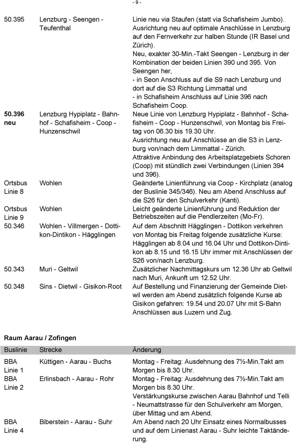 Ausrichtung neu auf optimale Anschlüsse in Lenzburg auf den Fernverkehr zur halben Stunde (IR Basel und Zürich). Neu, exakter 30-Min.