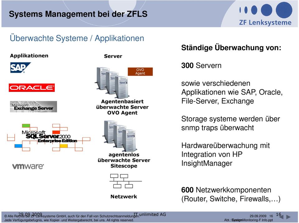 Exchange Storage systeme werden über snmp traps überwacht Hardwareüberwachung mit Integration von HP InsightManager Netzwerk 600