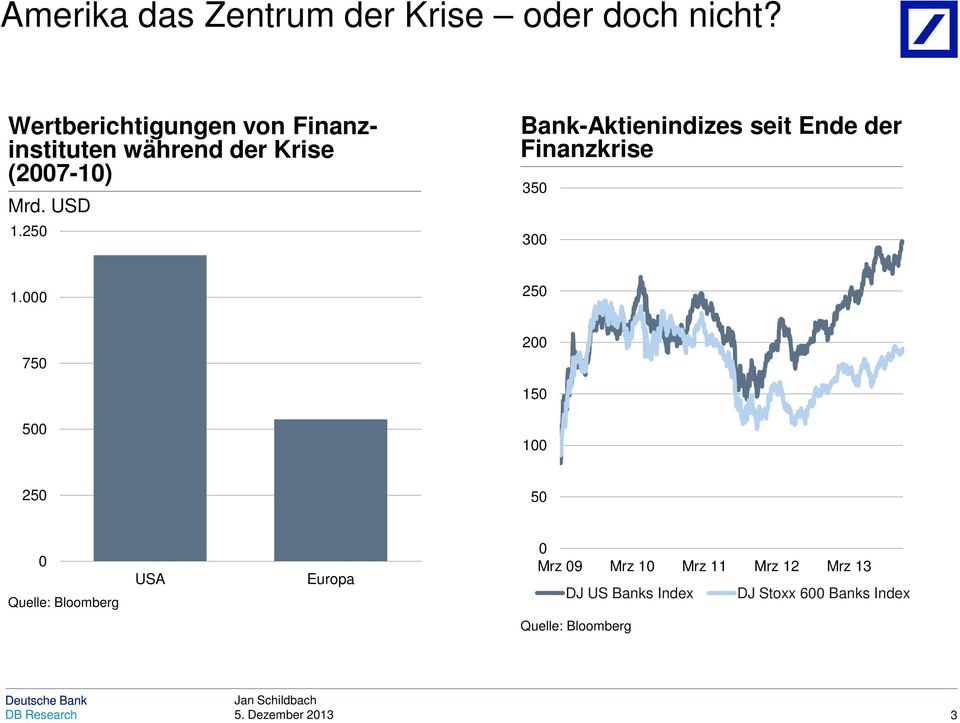 25 Bank-Aktienindizes seit Ende der Finanzkrise 35 3 1.