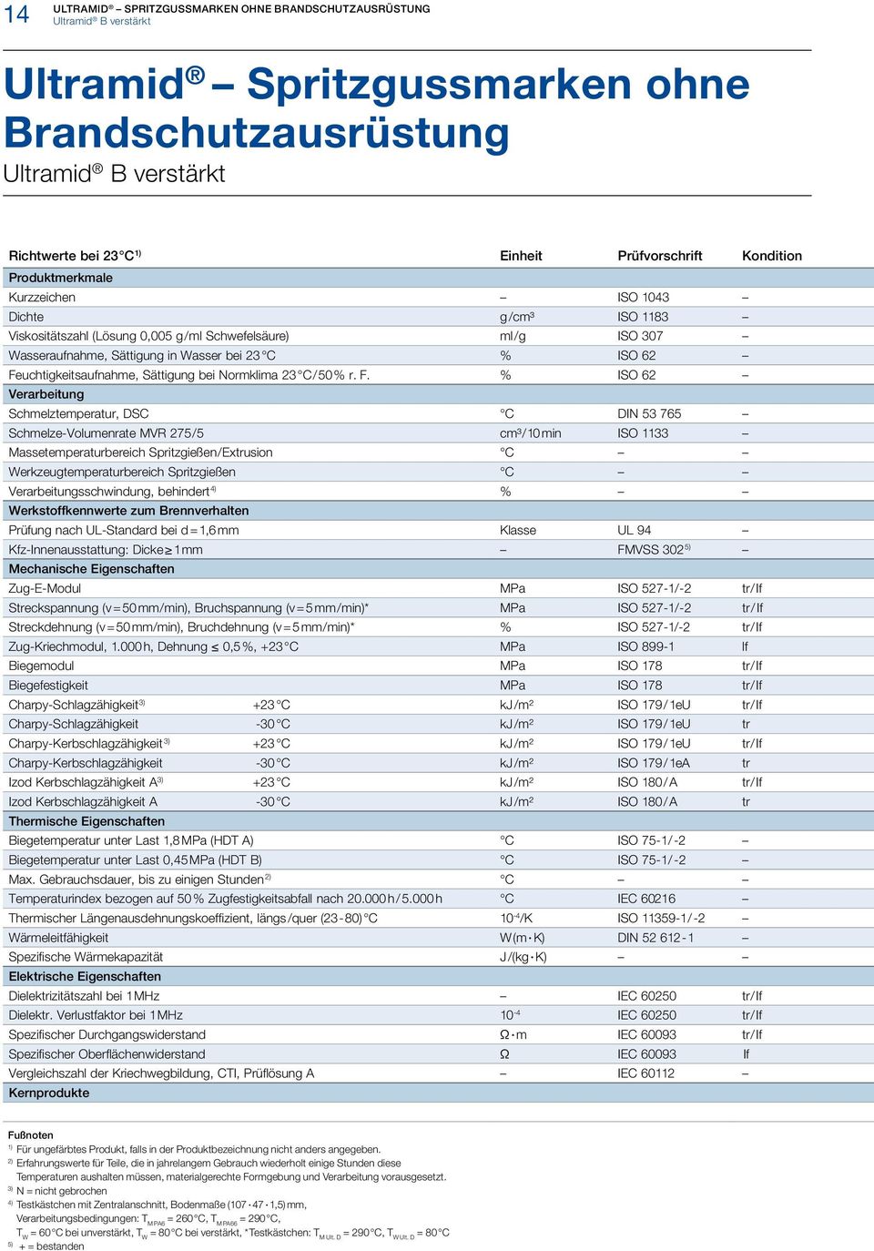 Feuchtigkeitsaufnahme, Sättigung bei Normklima 23 C / 50 % r. F.