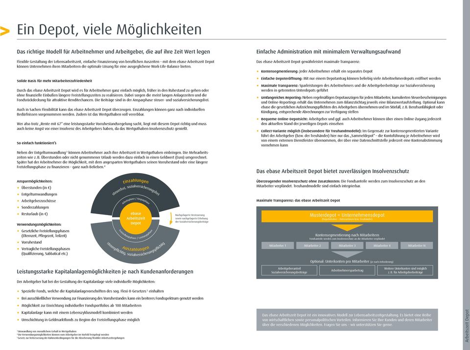 Solide Basis für mehr Mitarbeiterzufriedenheit Durch das ebase Arbeitszeit Depot wird es für Arbeitnehmer ganz einfach möglich, früher in den Ruhestand zu gehen oder ohne finanzielle Einbußen längere