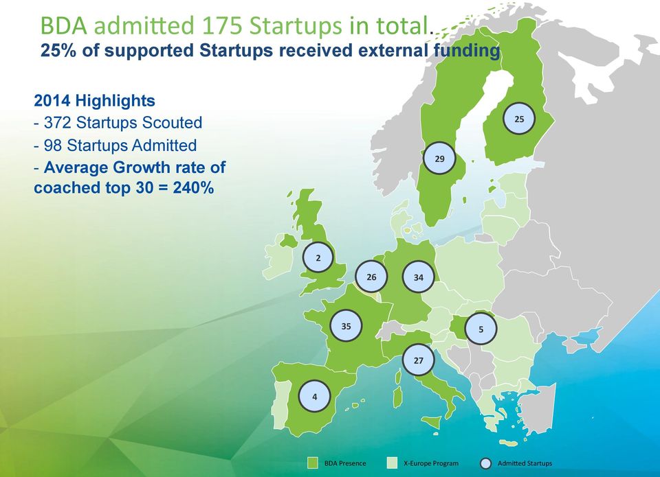 Highlights - 372 Startups Scouted - 98 Startups Admitted - Average