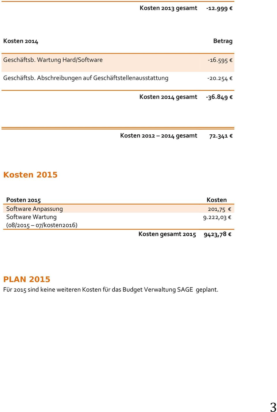 341 Kosten 2015 Posten 2015 Kosten Software Anpassung 201,75 Software Wartung 9.