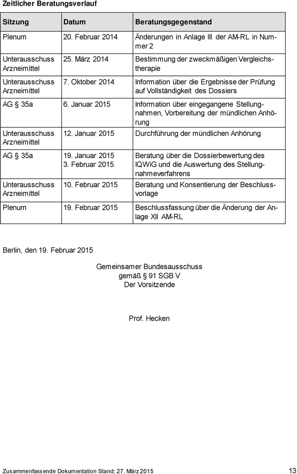 Januar 2015 Information über eingegangene Stellungnahmen, Vorbereitung der mündlichen Anhörung Unterausschuss Arzneimittel AG 35a 19. Januar 2015 3. Februar 2015 Unterausschuss Arzneimittel 12.